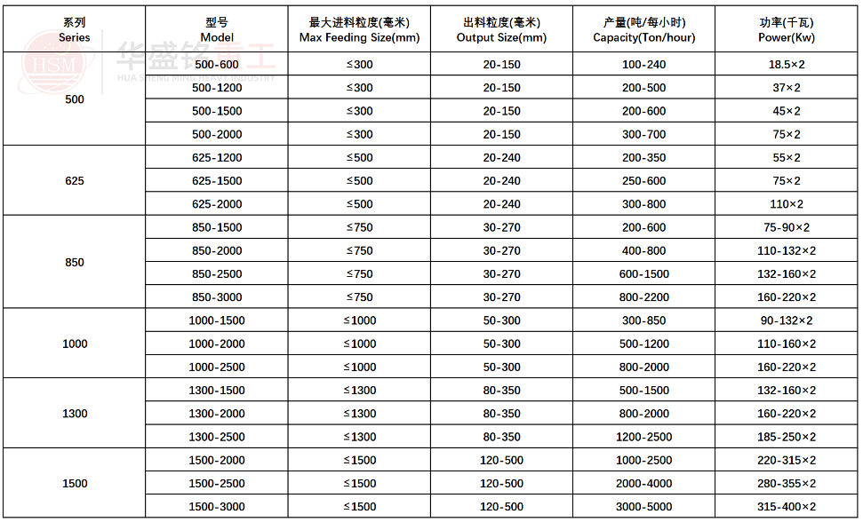 强力分级天辰注册参数